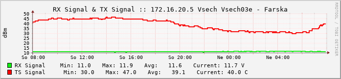vsech03e.vs-net.cz.
