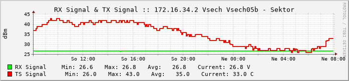 vsech05b.vs-net.cz.
