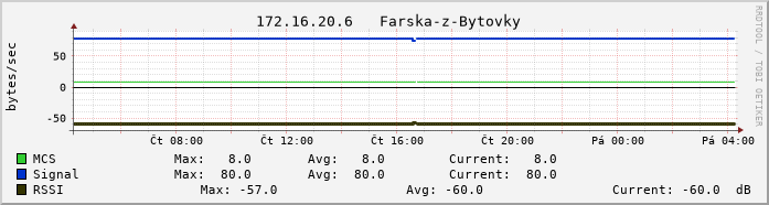 vsech03f.vs-net.cz.
