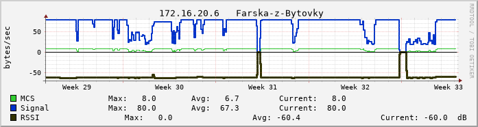 vsech03f.vs-net.cz.
