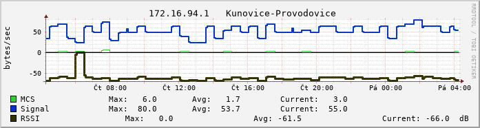 kunovice01.vs-net.cz.
