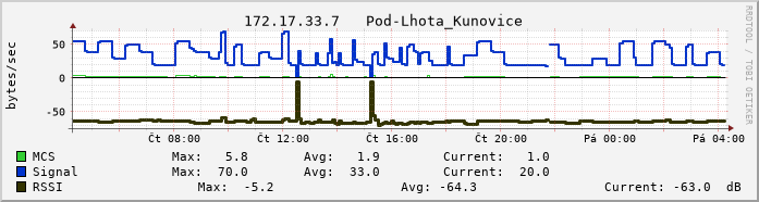 lhota01g.vs-net.cz.
