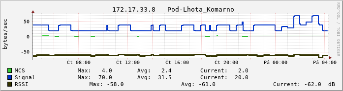 lhota01g.vs-net.cz.
