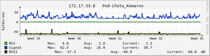 lhota01g.vs-net.cz.
