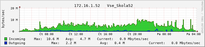skola52.vs-net.cz.
