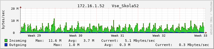 skola52.vs-net.cz.
