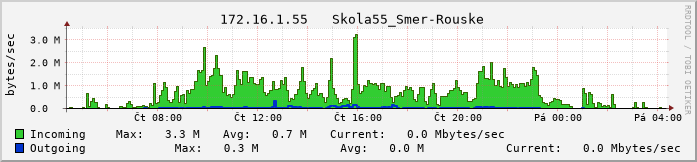 vse01-55.vs-net.cz.
