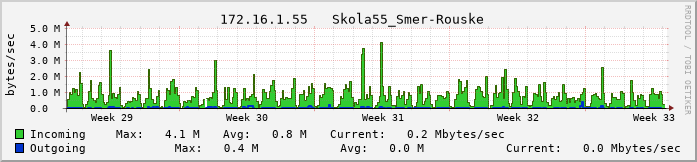 vse01-55.vs-net.cz.
