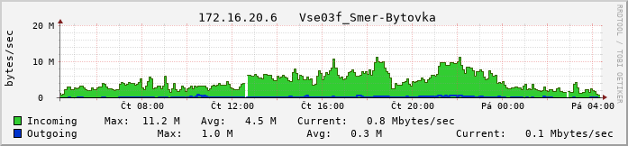 vsech03f.vs-net.cz.
