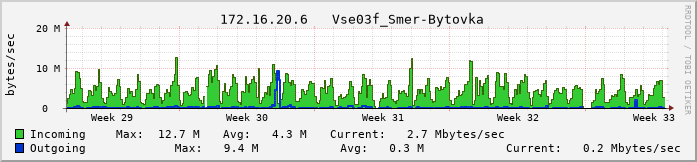 vsech03f.vs-net.cz.
