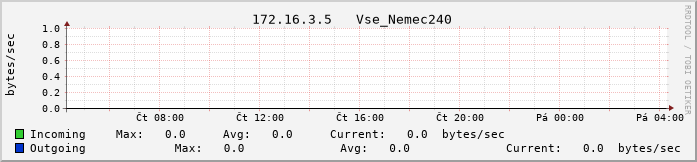 h1635.vs-net.cz.
