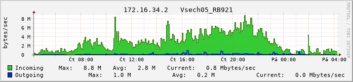 vsech05b.vs-net.cz.
