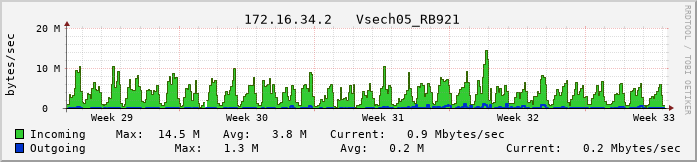 vsech05b.vs-net.cz.
