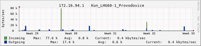 kunovice01.vs-net.cz.
