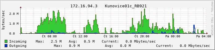 kunovice01c.vs-net.cz.
