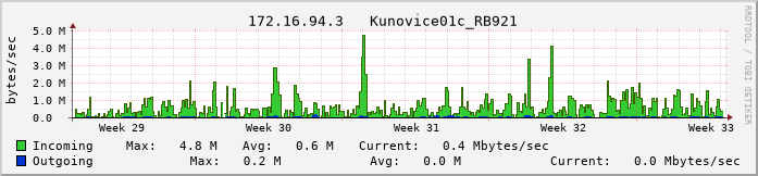 kunovice01c.vs-net.cz.
