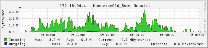 kunovice01d.vs-net.cz.
