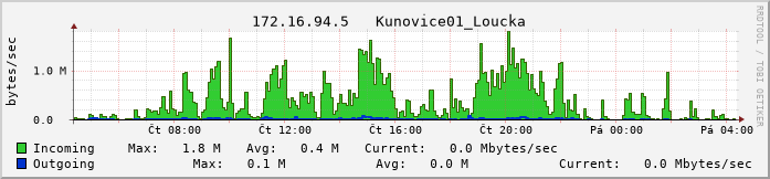 kunovice01e.vs-net.cz.
