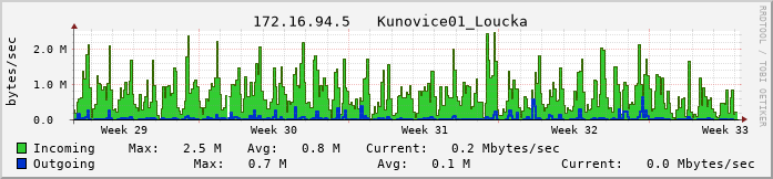 kunovice01e.vs-net.cz.
