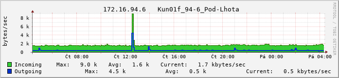 kunovice01f.vs-net.cz.
