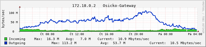 gwosicko.vs-net.cz.
