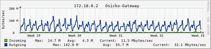 gwosicko.vs-net.cz.
